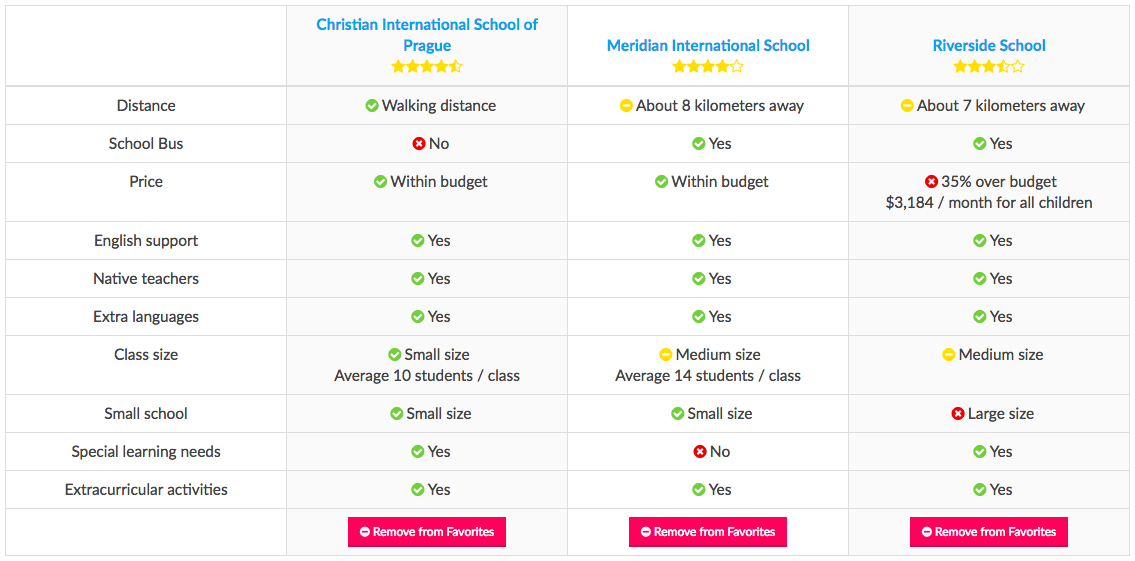 Comparison Example