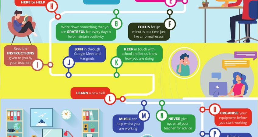 4 Lessons Learnt In Education From The Covid 19 Crisis